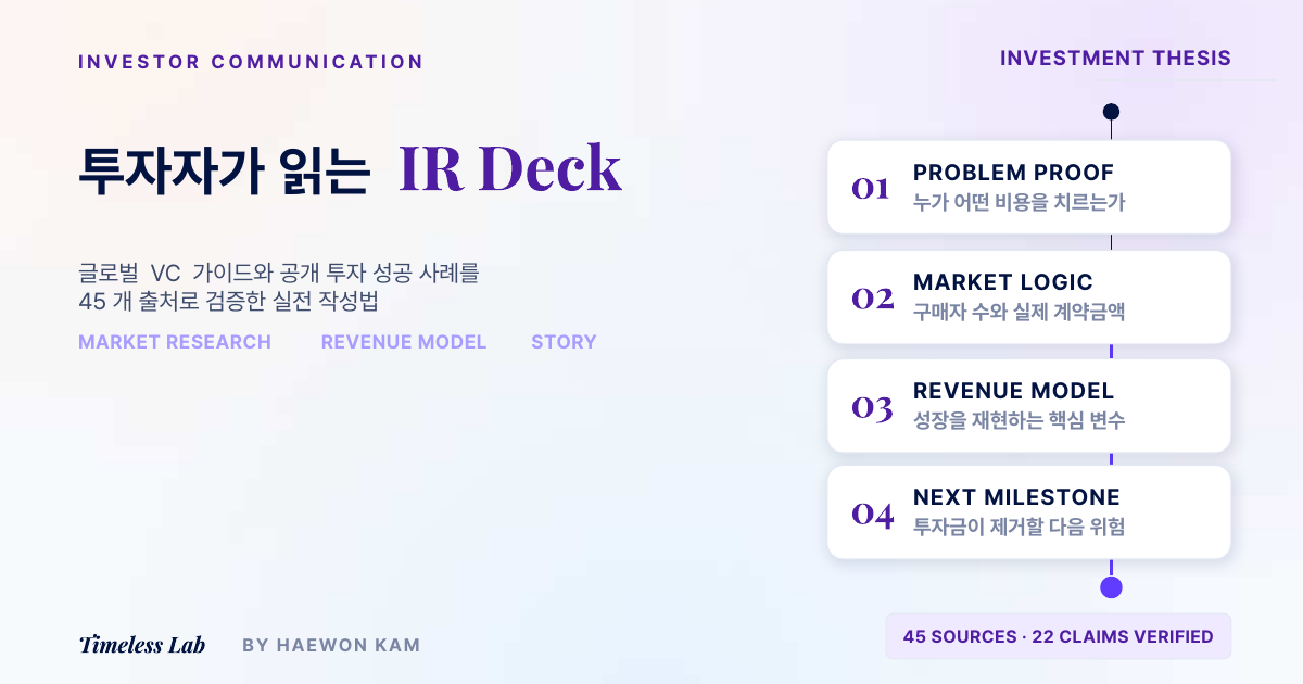 증거 기반 IR Deck을 구성하는 네 단계