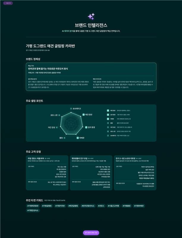 ADO2 플랫폼 대시보드 UI