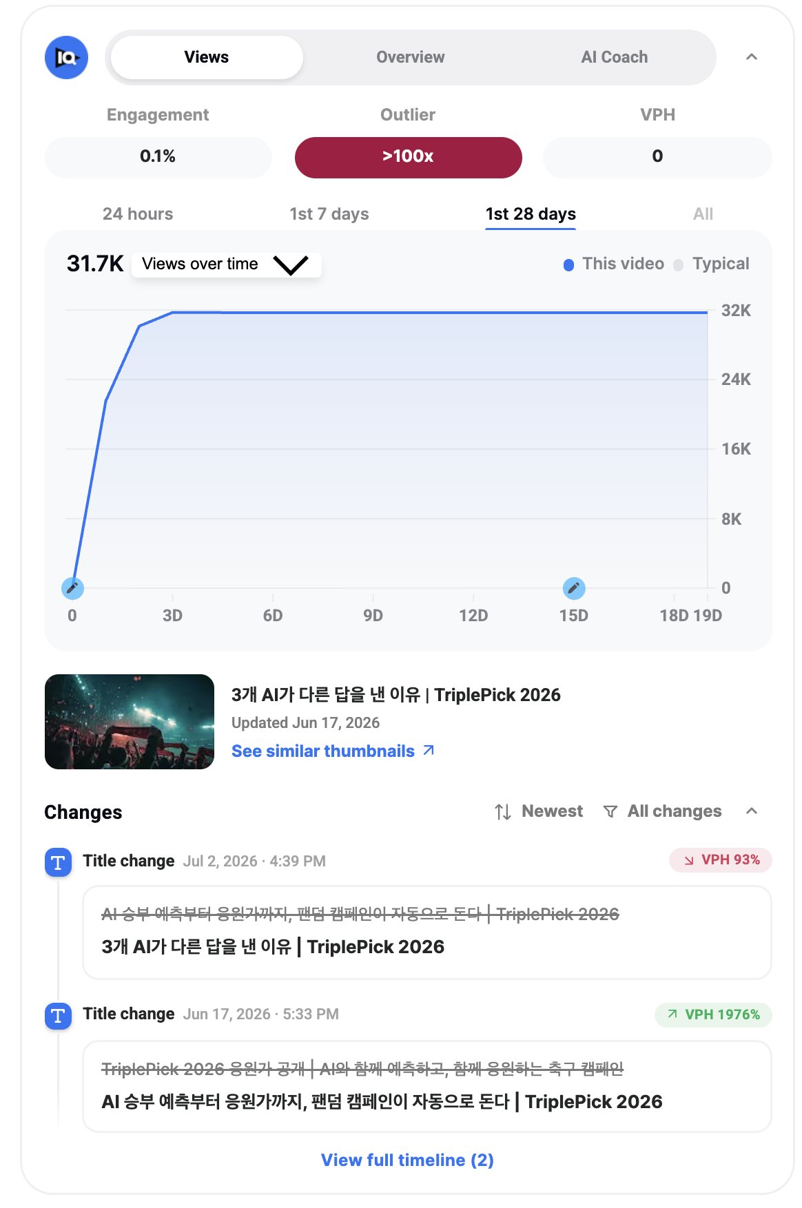 유튜브 애널리틱스: 시즌 모멘텀 성과